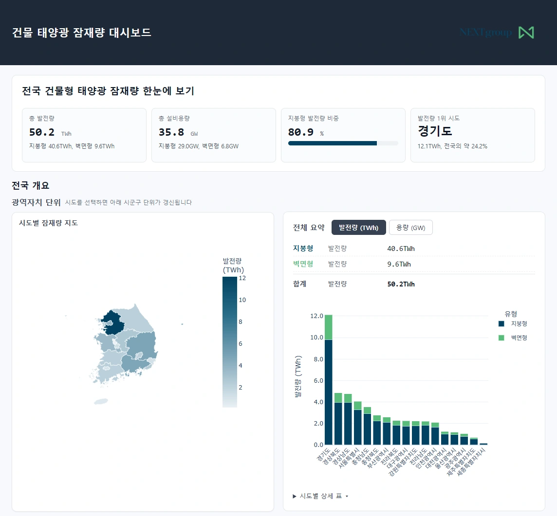 잠재량 지도 시리즈: 건물형 태양광 잠재량